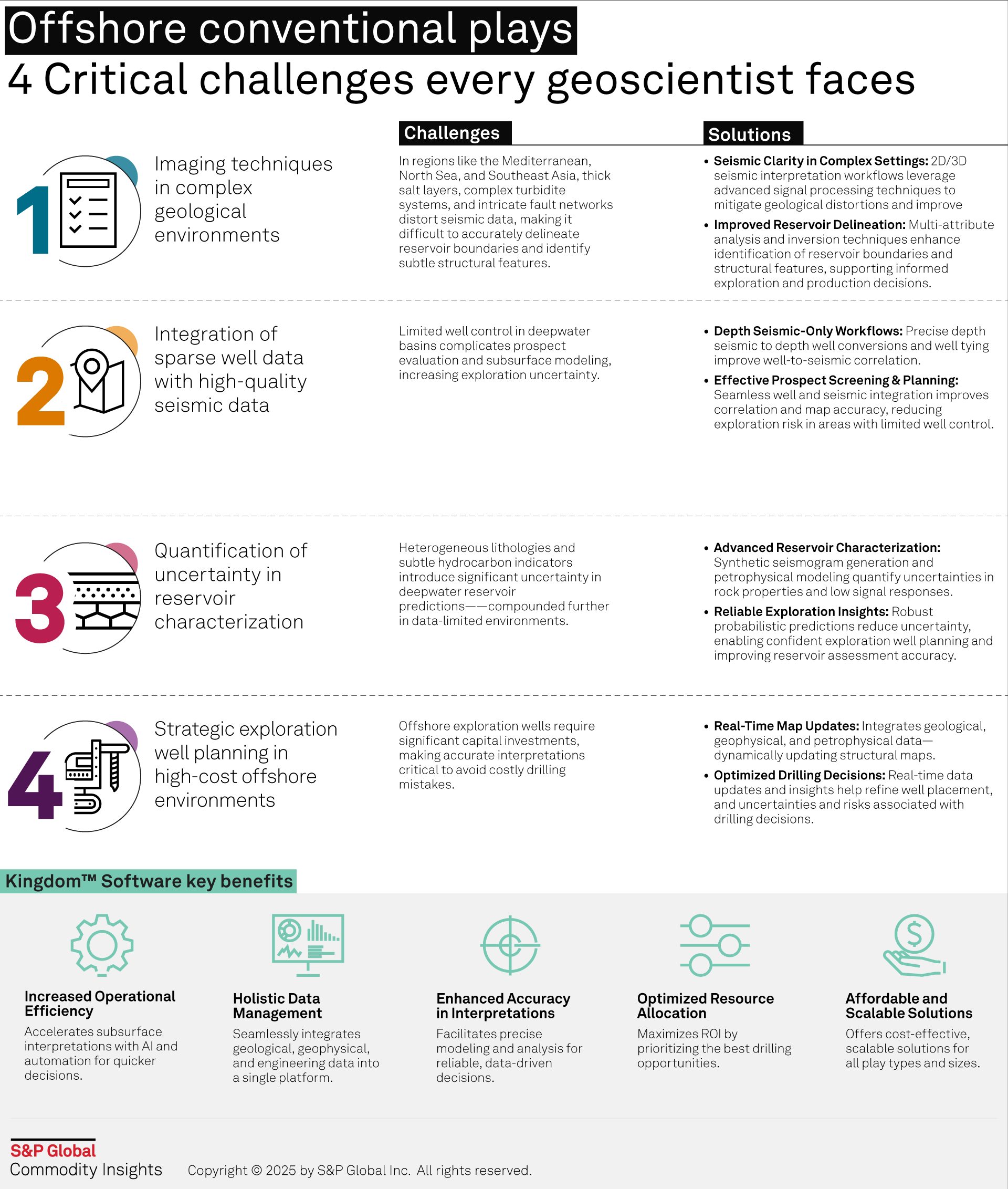 Infographic 2