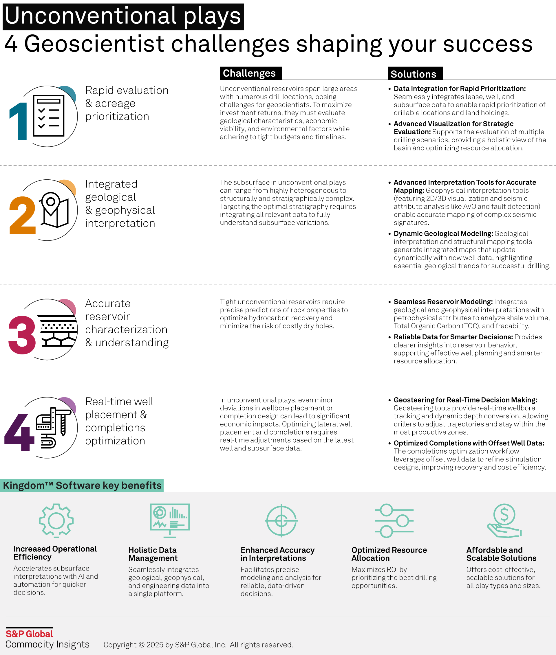 Infographic 1