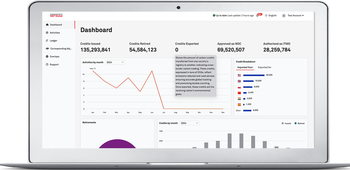 Country Dashboard picture